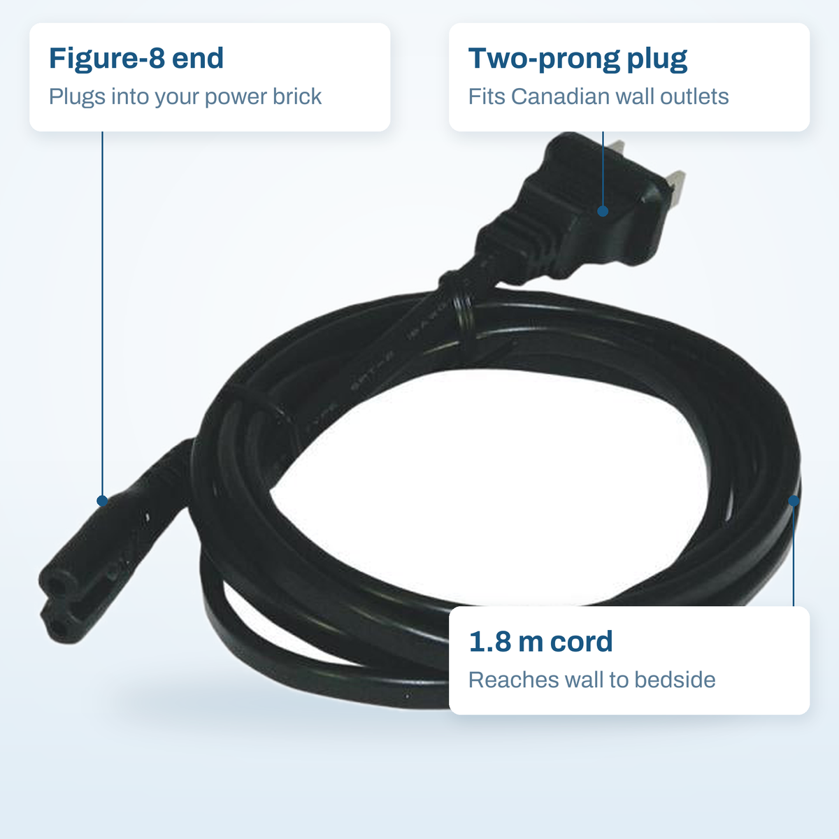 ResMed AC power cord callout diagram: figure-8 end, two-prong Canadian wall plug, and the 1.8 metre length