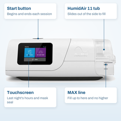 ResMed AirCurve 11 VAuto callout diagram: Start button, touchscreen, HumidAir 11 tub and its MAX fill line