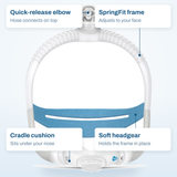 ResMed AirFit N30i callout diagram labelling the quick-release elbow, SpringFit frame, cradle cushion and headgear