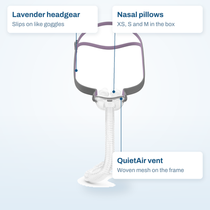 AirFit P10 For Her callout diagram labelling the lavender headgear, nasal pillows and QuietAir vent