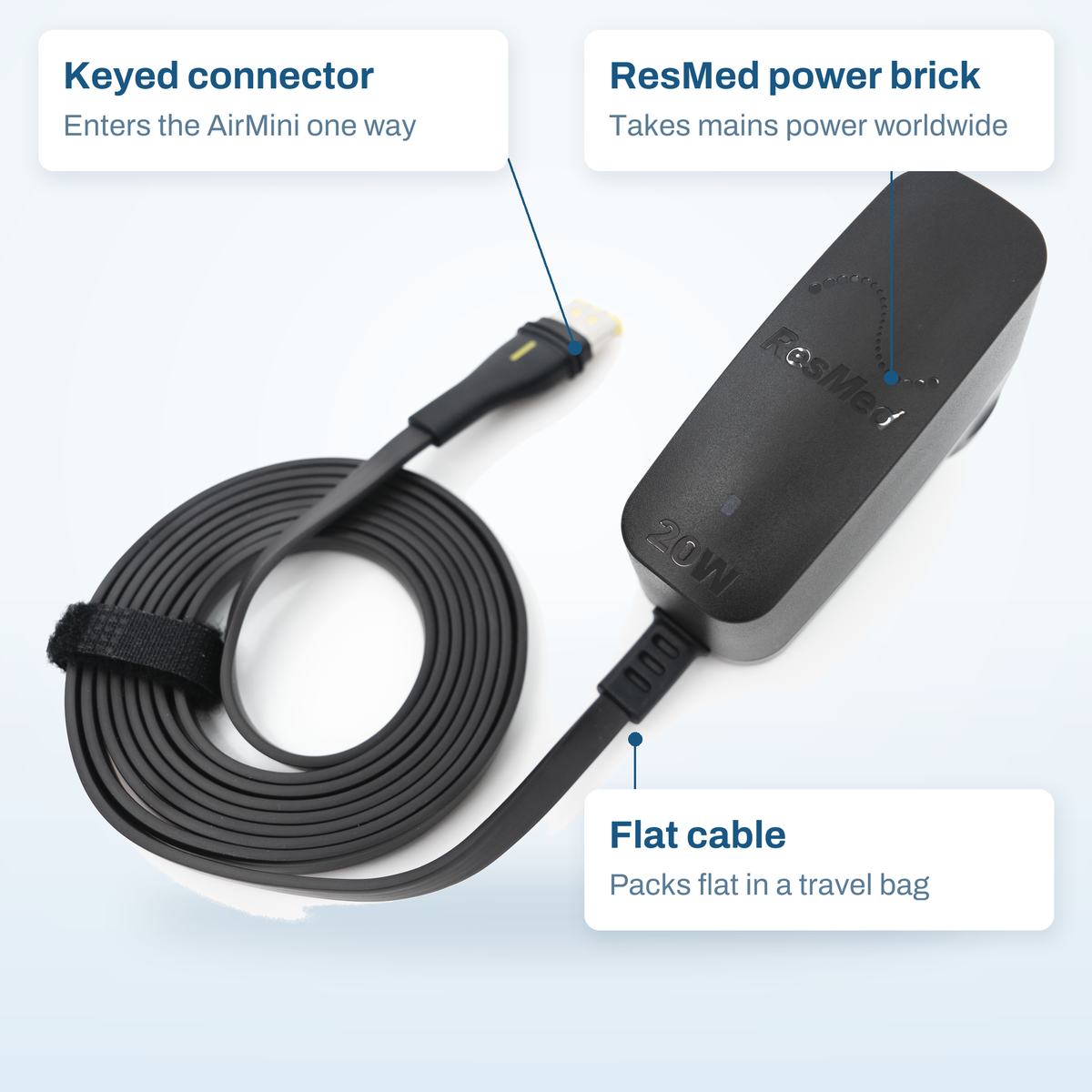 ResMed AirMini 20W power supply callout diagram: keyed connector, ResMed power brick, and the flat travel cable