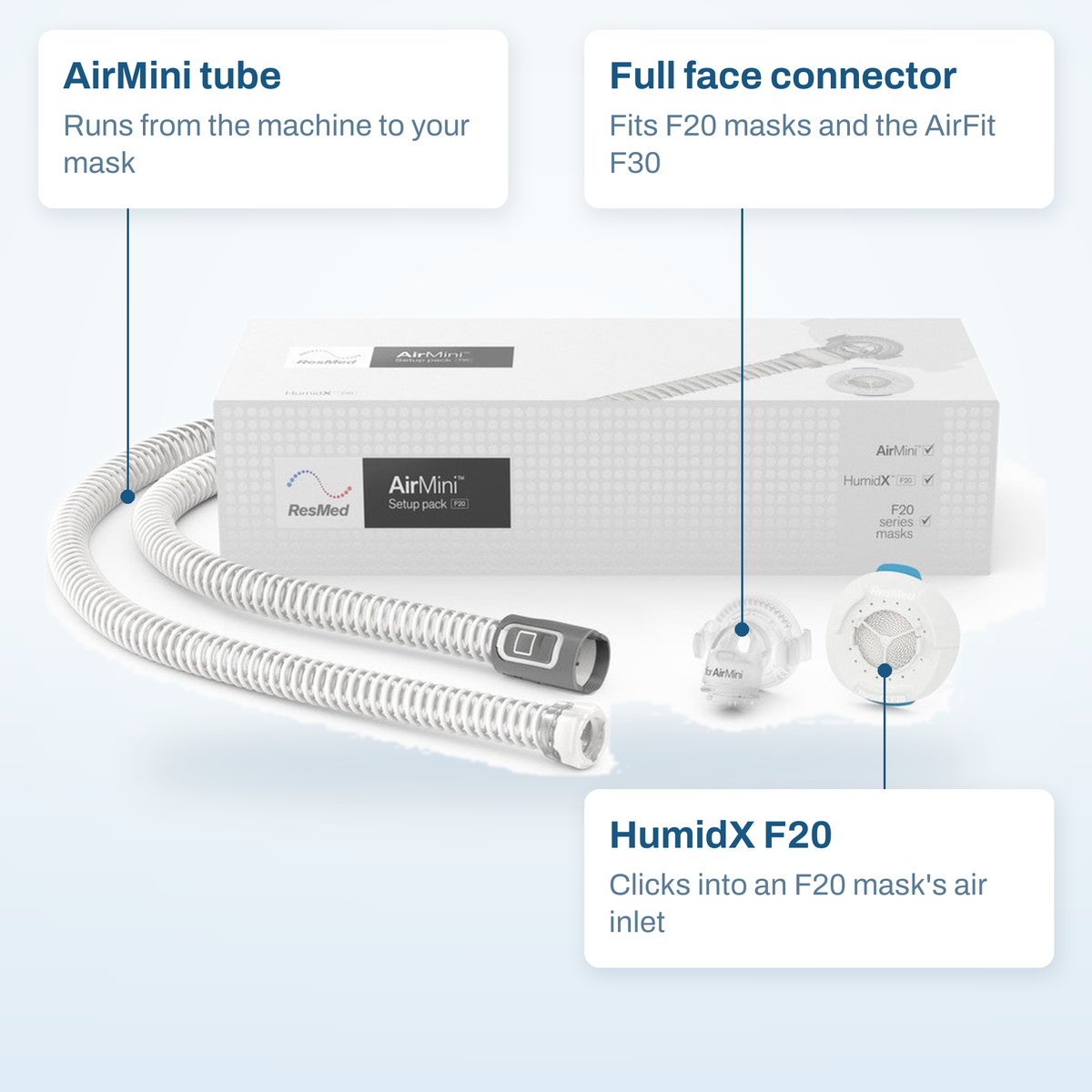 AirMini F20 setup pack callout diagram labelling the AirMini tube, the full face connector and the HumidX F20 insert