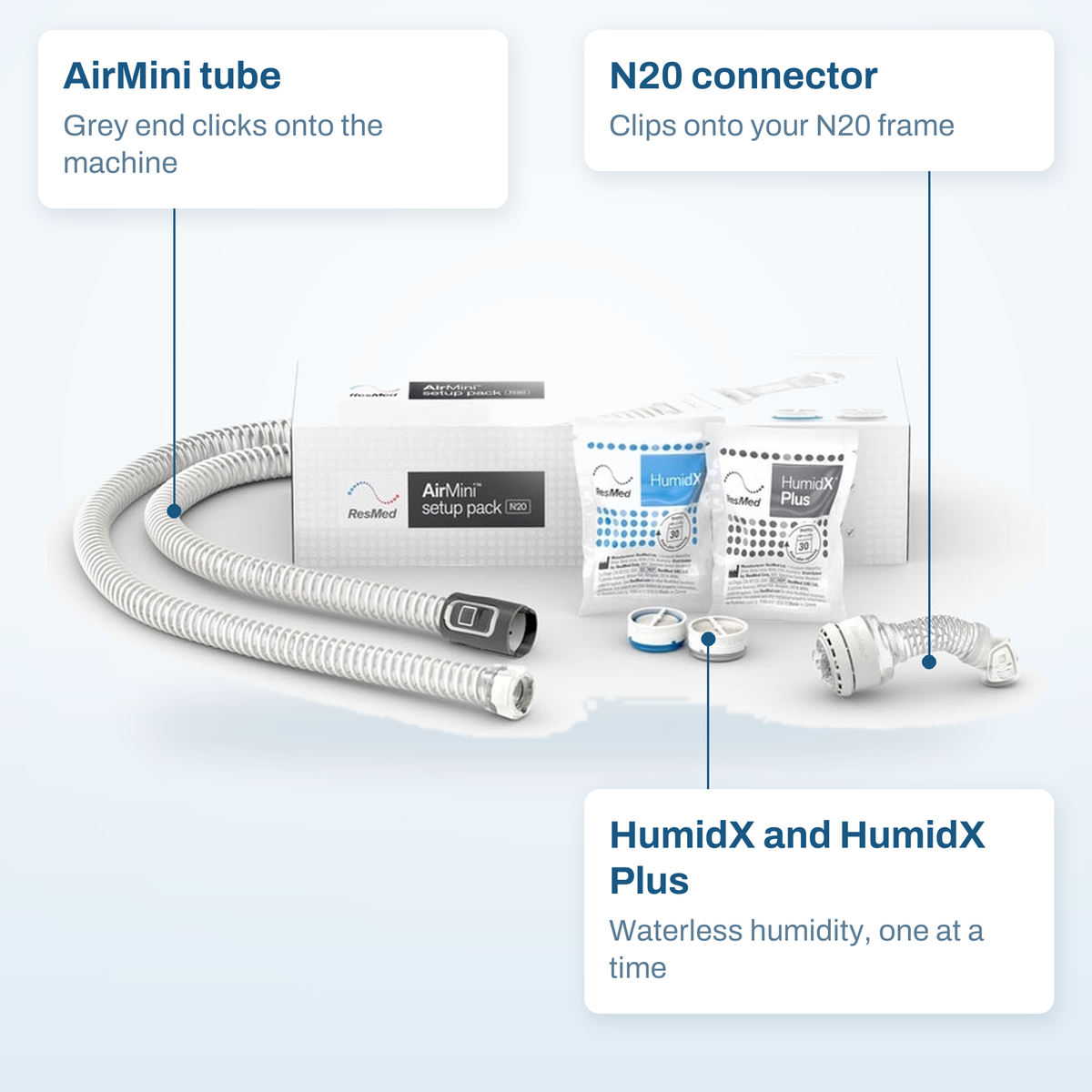 AirMini N20 setup pack callout diagram labelling the AirMini tube, the N20 connector and the HumidX and HumidX Plus
