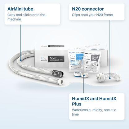 AirMini N20 setup pack callout diagram labelling the AirMini tube, the N20 connector and the HumidX and HumidX Plus