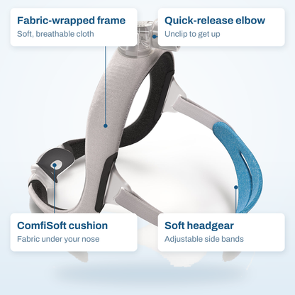 ResMed AirTouch N30i callout diagram labelling the fabric-wrapped frame, quick-release elbow, ComfiSoft cushion and headgear