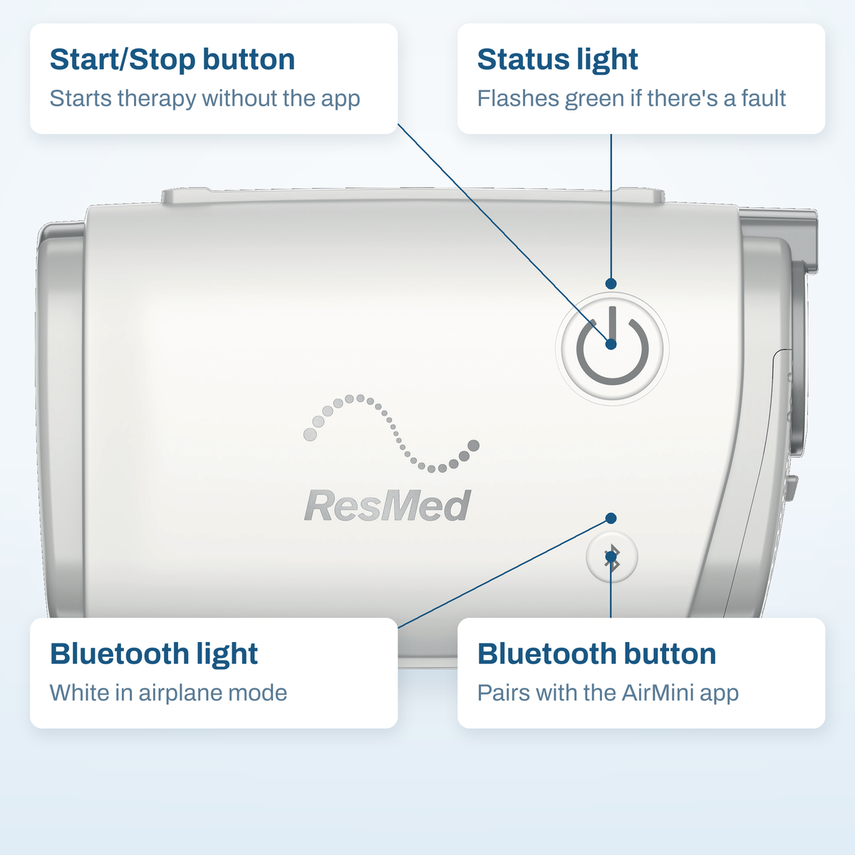 ResMed AirMini AutoSet callout diagram: Start/Stop button, status light, Bluetooth light and Bluetooth button