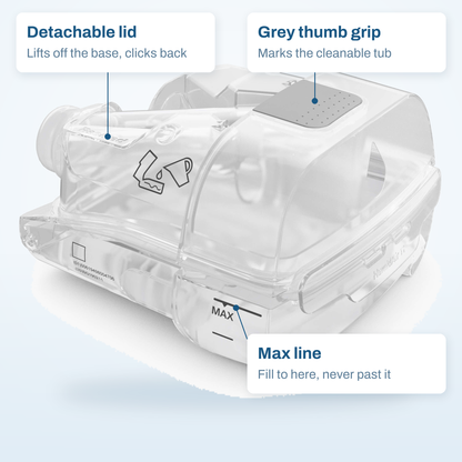 HumidAir 11 cleanable tub callout diagram: the grey thumb grip, the detachable lid, and the max fill line