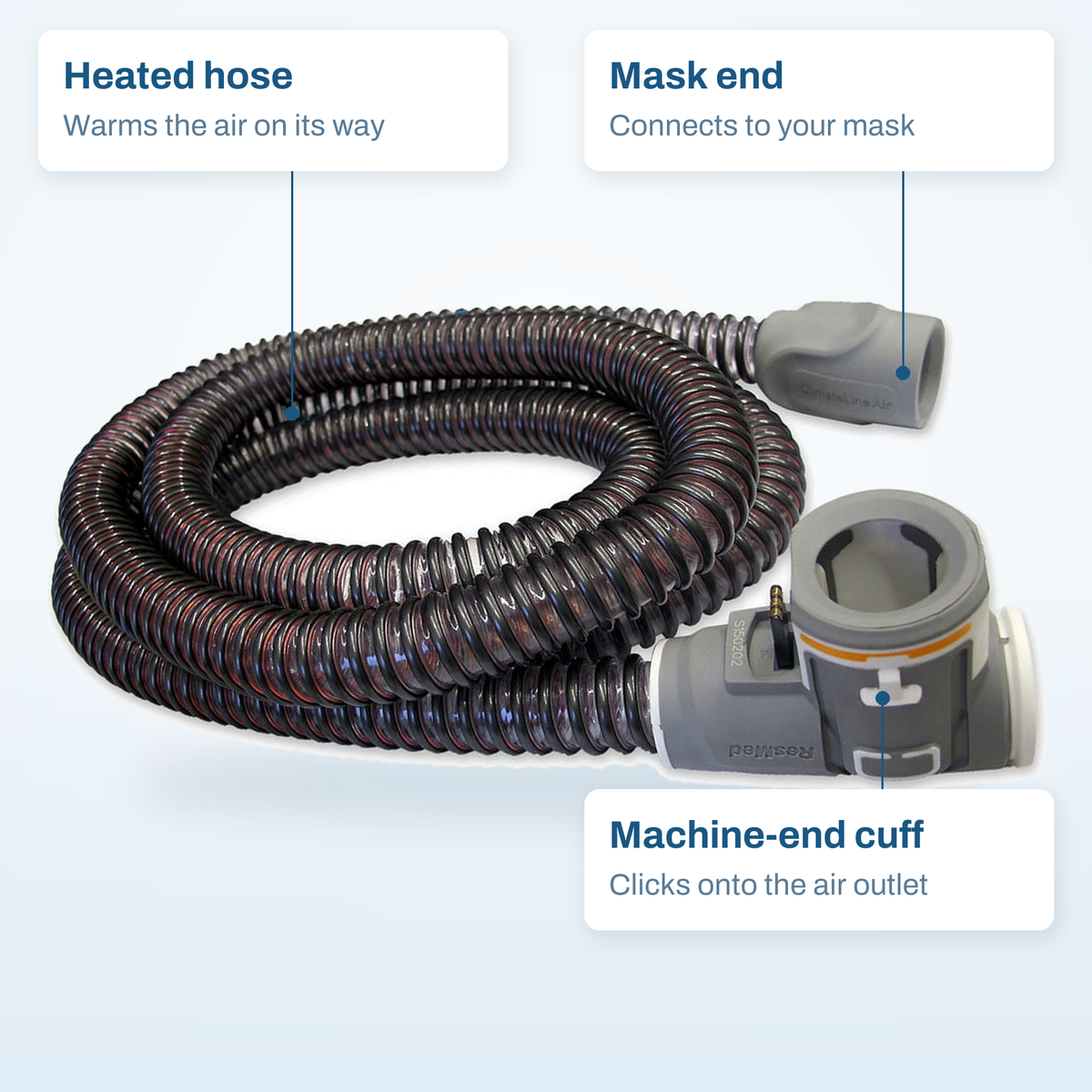 ClimateLineAir for AirSense 10 callout diagram: the heated hose, the mask end, and the machine-end cuff