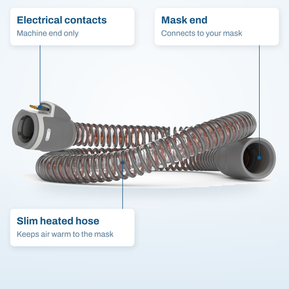 ClimateLineAir 11 callout diagram: electrical contacts at the machine end, the slim heated hose, and the mask end