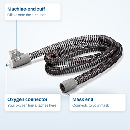 ClimateLineAir Oxy callout diagram: the oxygen connector, the machine-end cuff, and the mask end of the tube