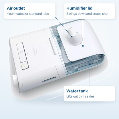 DreamStation humidifier callout diagram: water tank, humidifier lid and the air outlet where your tube connects