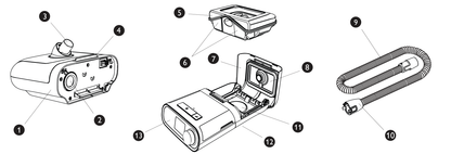 Numbered diagram of the DreamStation heated humidifier parts from the Philips manual, including the tank and lid