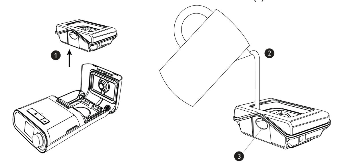 Line drawing from the Philips manual of the DreamStation water tank lifted out and filled from a jug