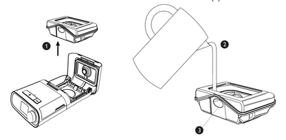 Line drawing from the Philips manual of the DreamStation water tank lifted out and filled from a jug