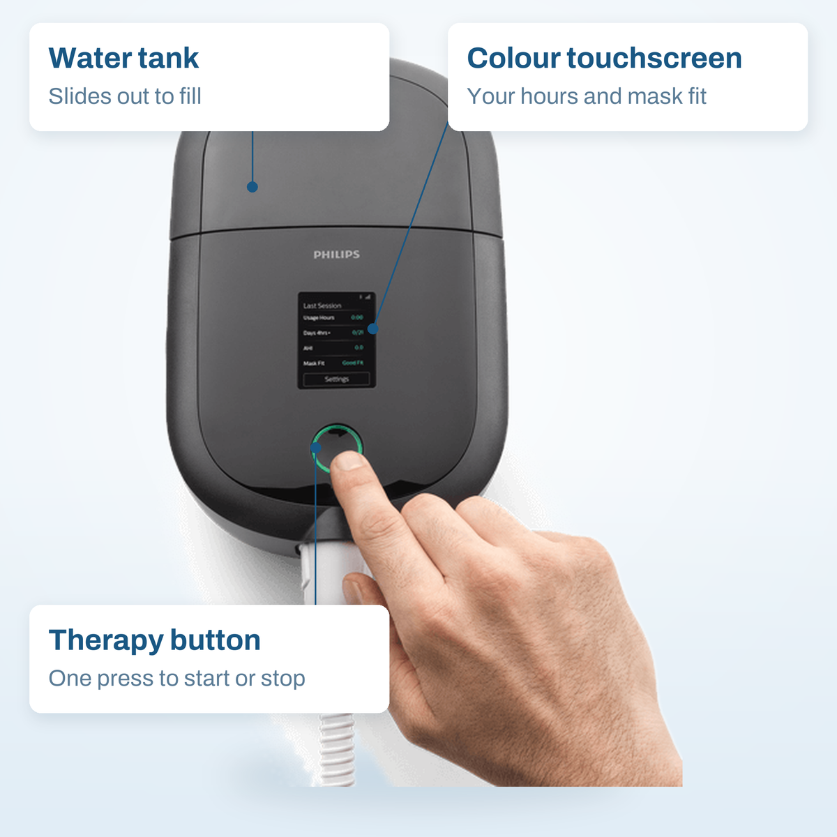 DreamStation 2 Auto CPAP Advanced callout diagram: water tank, colour touchscreen and therapy button