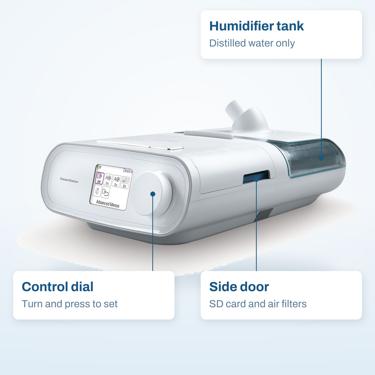 DreamStation BiPAP Auto callout diagram: control dial, humidifier tank and side door for the SD card