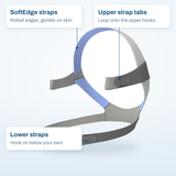 AirFit F10 headgear callout diagram: SoftEdge straps, upper strap tabs for the hooks and the lower straps