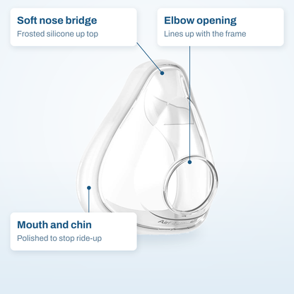 AirFit F20 cushion callout diagram: frosted nose bridge, round elbow opening and polished mouth and chin edge