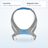 AirFit F30 headgear callout diagram: the top strap for ear clearance and the magnetic clips on the lower straps