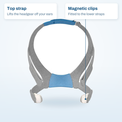 AirFit F30 headgear callout diagram: the top strap for ear clearance and the magnetic clips on the lower straps