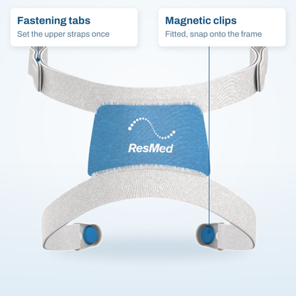 AirFit F30i headgear callout diagram: fastening tabs on the upper straps and the fitted magnetic clips
