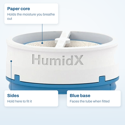 HumidX callout diagram: the paper core, the sides to hold when fitting, and the blue base that faces the tube