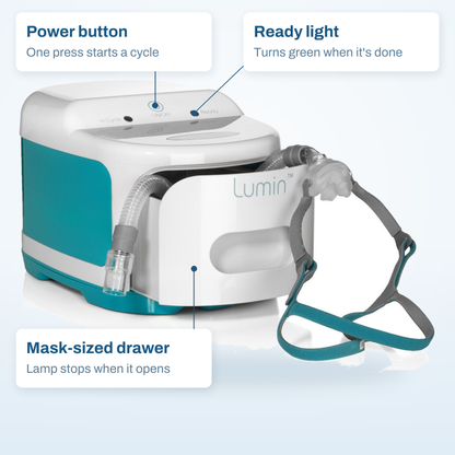 Lumin UV-C sanitizer callout diagram: power button, ready light, and the mask-sized drawer that stops the lamp