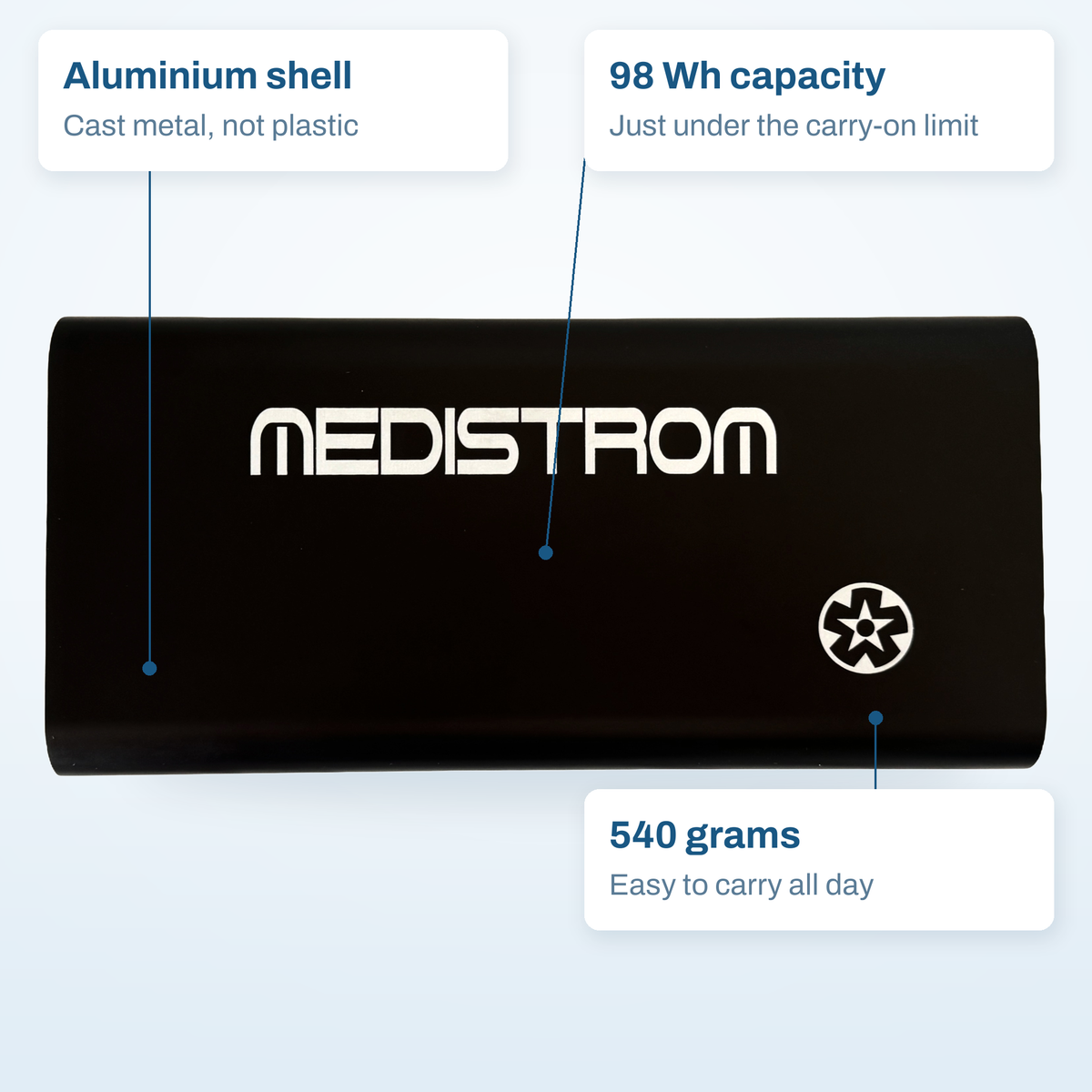 Medistrom Pilot Flex callout diagram: aluminium shell, 98 Wh carry-on capacity, and its 540 gram weight