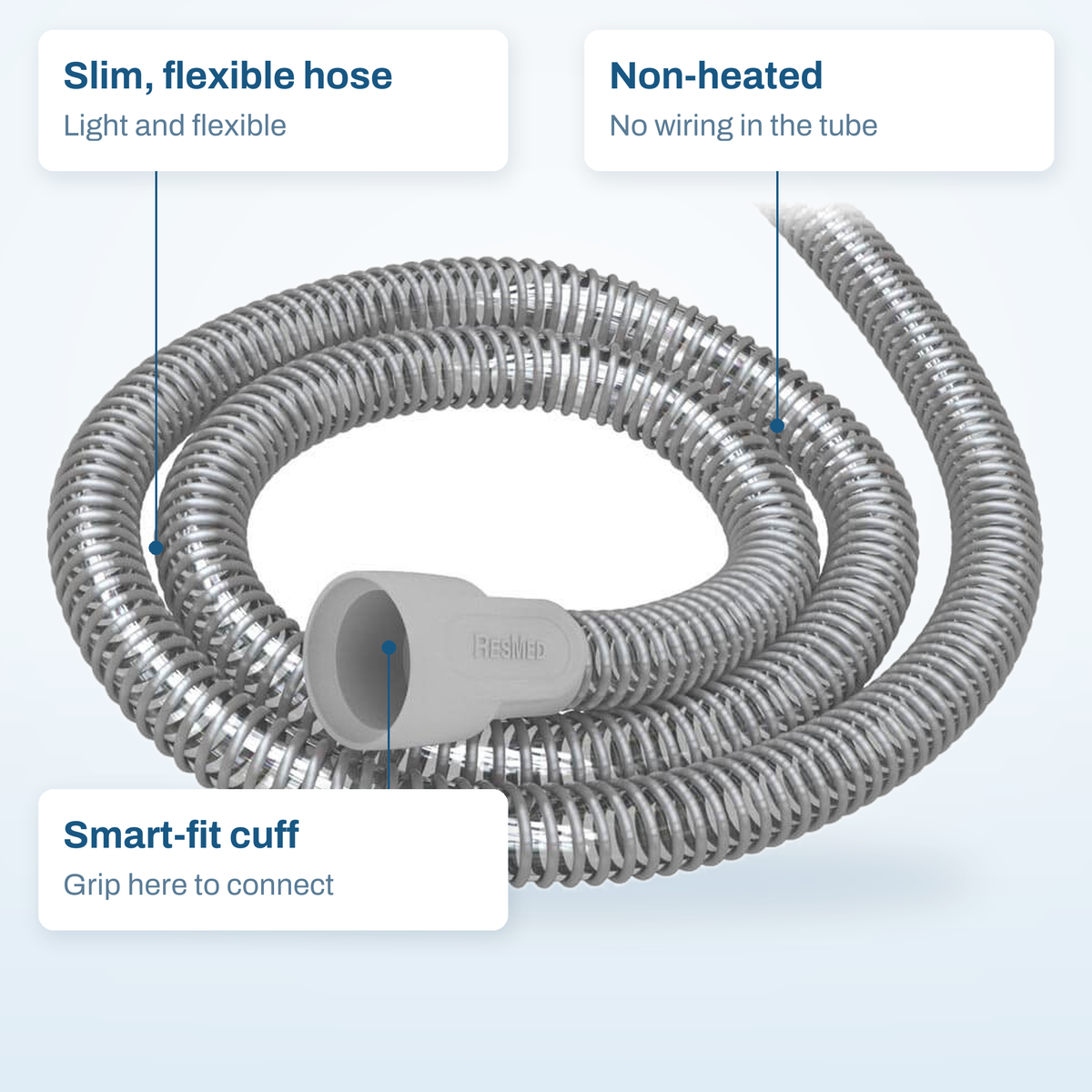 SlimLine callout diagram: the slim flexible hose, its non-heated construction and the smart-fit cuff you grip