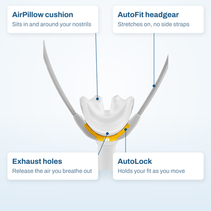 Solo Pillows callout diagram labelling the AirPillow cushion, AutoFit headgear, exhaust holes, and AutoLock band
