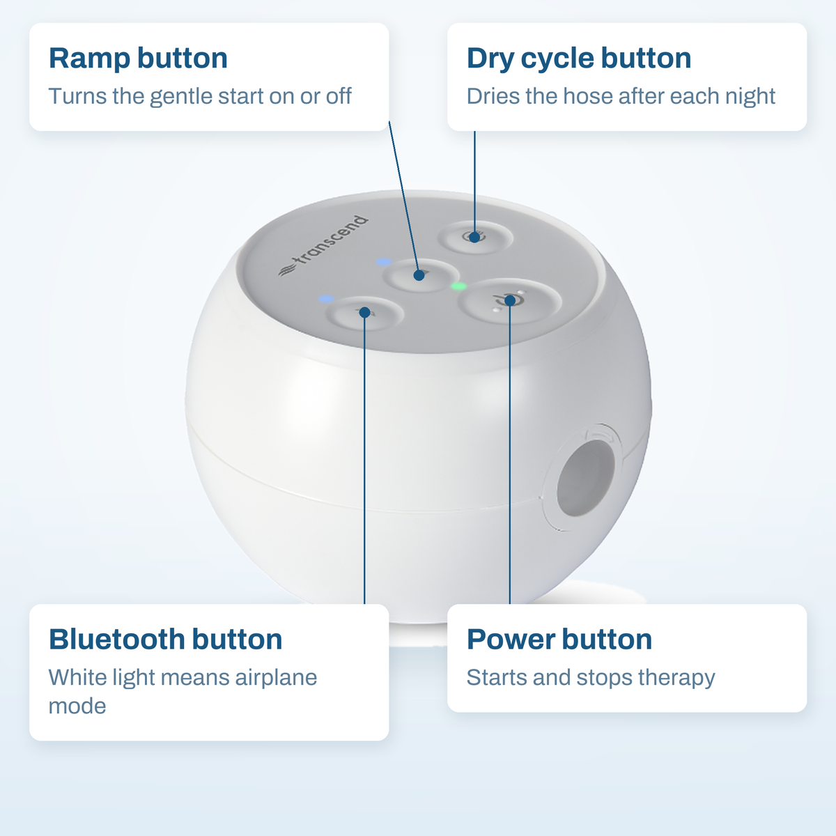 Transcend Micro callout diagram: ramp, dry cycle, Bluetooth and power buttons on the top panel