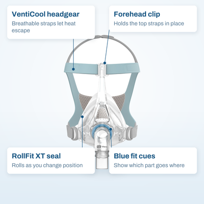 Fisher & Paykel Vitera callout diagram: VentiCool headgear, forehead clip, RollFit XT seal and blue fit cues