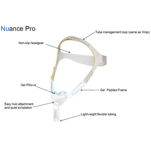 Nuance Pro Gel with headgear Small, Medium, Large