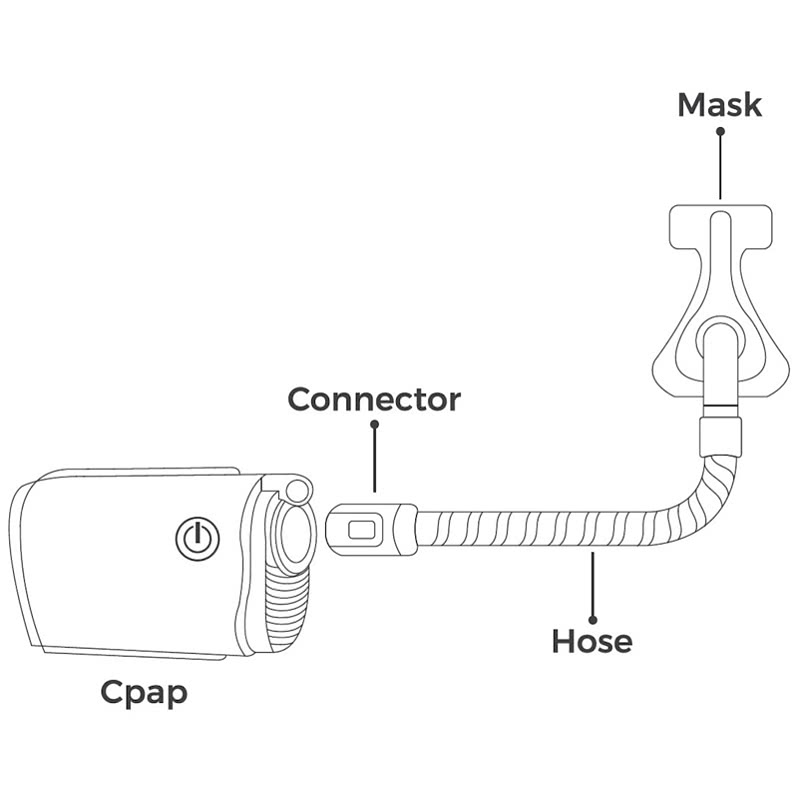 Novosleep Universal Tube Adapter for AirMini